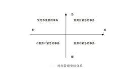 時間四象限 時間四象限