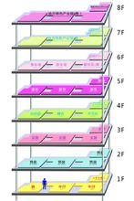 篁園服裝市場行業分布圖