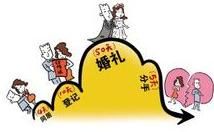 閃婚夫妻婚後5天鬧離婚