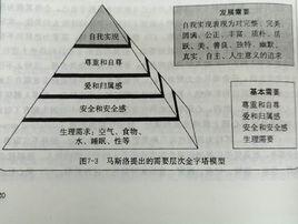 匱乏需求 匱乏需求