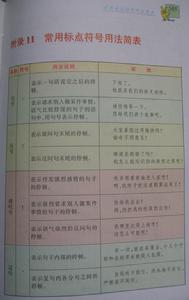 《標點符號用法》