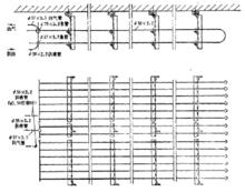 圖3 集管式頂排管