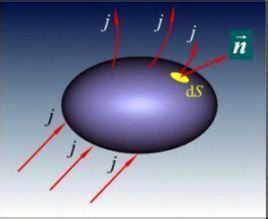 電荷守恆定律 電荷守恆定律