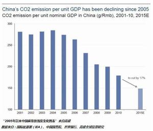 國家排放數據系統 國家排放數據系統