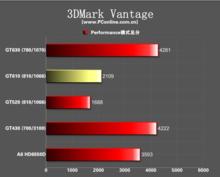 NVIDIA GeForce GT610