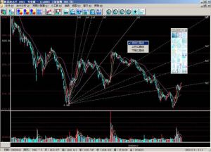 《江恩角度線》