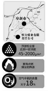 11·26遼寧阜新礦難事故