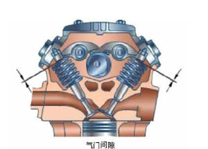 氣門間隙 氣門間隙