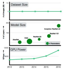 對象圖像分割 對象圖像分割