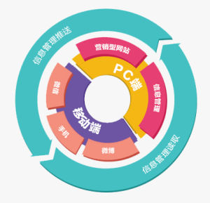 誠商聚盟 誠商聚盟