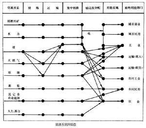 能源系統網路圖