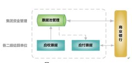 資金占用費 資金占用費