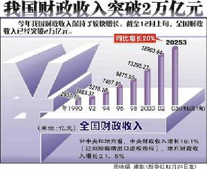 財政收支（9）