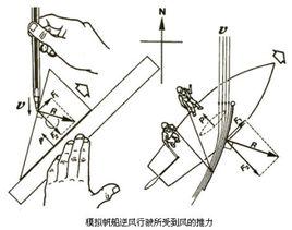 帆船原理 帆船原理