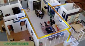 中央空調系統示意圖