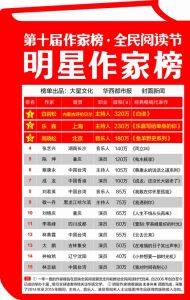明星作家榜 明星作家榜