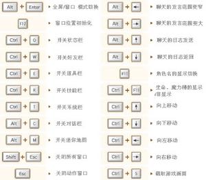 《魔力寶貝II》