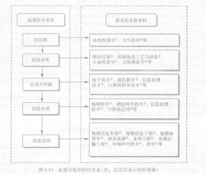 混合光譜分解技術 混合光譜分解技術