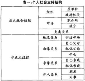 社會支持 社會支持