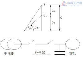 無功補償原理 無功補償原理