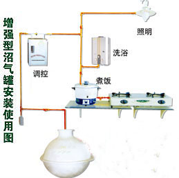 沼氣罐安裝使用範例