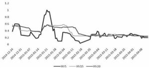歷史波動率 歷史波動率