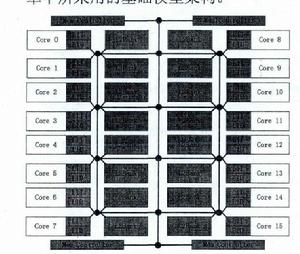 處理器一致性 處理器一致性