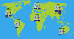 全球可利用水資源與人口分布對比圖