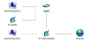 網路映射 網路映射