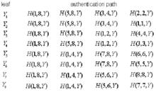 圖4 需計算的認證路徑節點圖