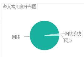 network[英文單詞]