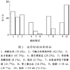 新生兒腎靜脈血栓