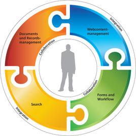 SharePoint Server 2007