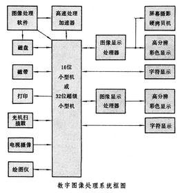 航空遙感系統 航空遙感系統