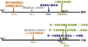 甘禮藥業有限公司