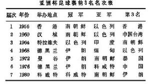 足球重大國際比賽