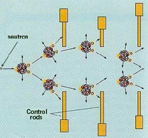 中子密度 中子密度