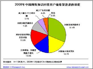 （圖）論壇行銷在現階段的展現形式