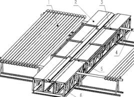 四支點底架 四支點底架