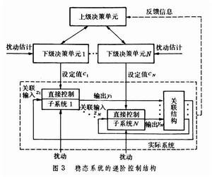 遞階控制最最佳化方法