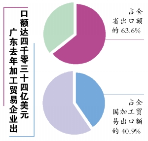 存出資本保證金