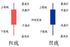 日本蠟燭圖技術[技術手段]