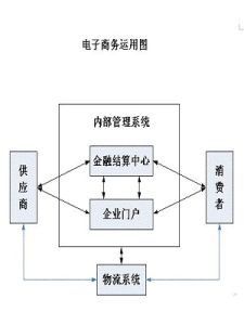 電子商務物流 電子商務物流
