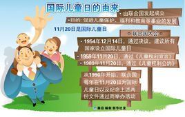 國際兒童日 國際兒童日