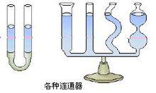 連通器內液體不流動時各容器中液面高度相同