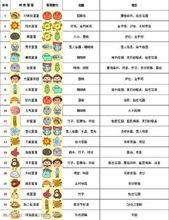 突然變異微生物方案