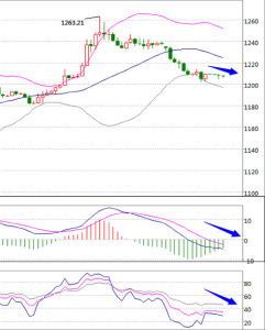 黃金走勢圖 黃金走勢圖
