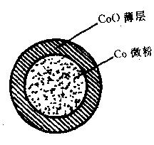 磁晶各向異性能
