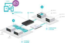無伺服器計算 無伺服器計算