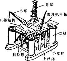 半潛式鑽井裝置